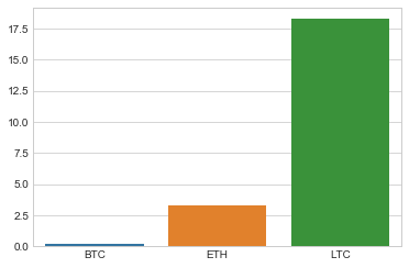 How many coins could we bought for \$1000?